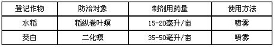 5%甲氨基阿維菌素微乳劑-攻潰-凱源祥2