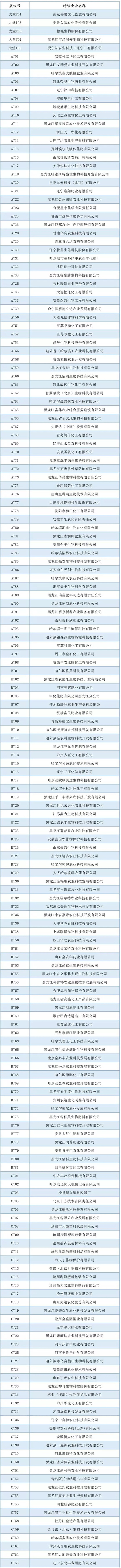 2019第34屆黑龍江植保會特展、微特參展企業(yè)名錄