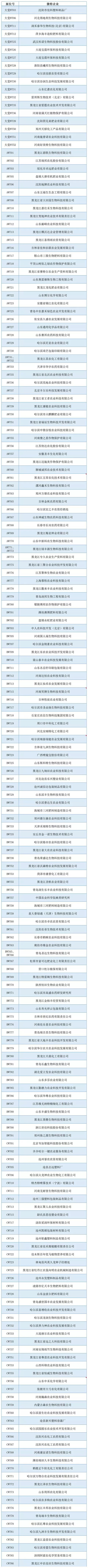 2019第34屆黑龍江植保會特展、微特參展企業(yè)名錄