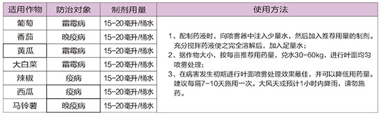 40%烯酰·氰霜唑-華生霜佳-華生化工3