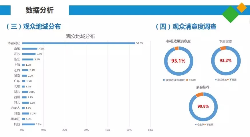 2019全國(guó)種子雙交會(huì)上屆數(shù)據(jù)分析