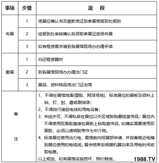     2019��26�×����r(n��ng)�ߕ�(hu��)��չ��չ����Ҏ(gu��)������֪����