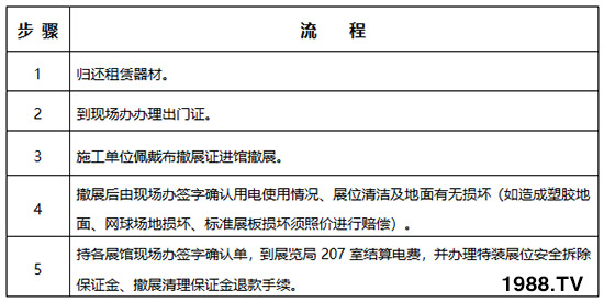     2019��26�×����r(n��ng)�ߕ�(hu��)��չ��չ����Ҏ(gu��)������֪����