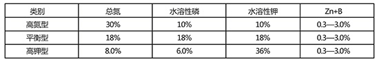 指標(biāo)