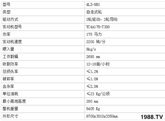     (lin)ի@½4LZ-8B1ȫι(lin)ոC(j)(sh)a(chn)Ʒc(din)