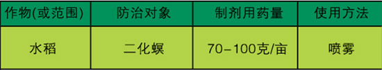 30%水胺·三唑磷-贏藍(lán)-生農(nóng)世澤2