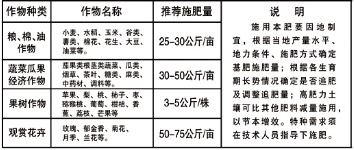 復合肥料30-5-5-金牡丹-中豐肥業(yè)2