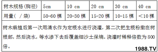 強(qiáng)力生根粉（1000g）-新超