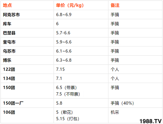 棉花收購(gòu)價(jià)格