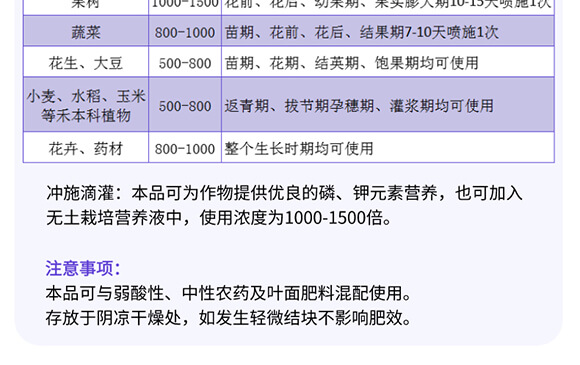 磷酸二氫鉀0-52-34-歐樂美-艾樂美_07