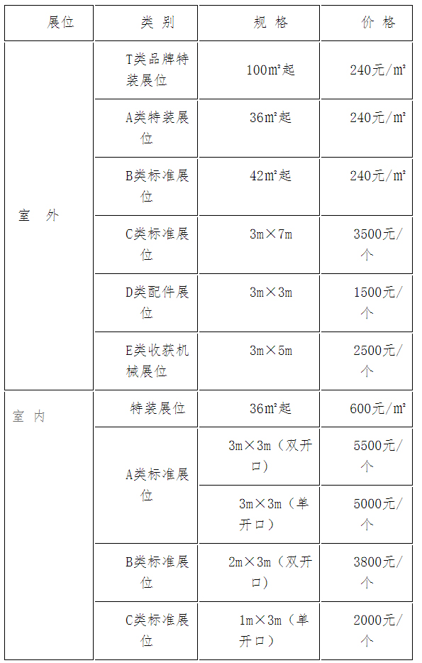 展會添加